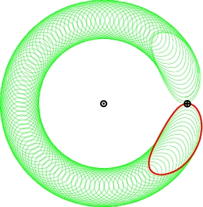 Horseshoe orbit